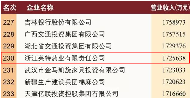 1505878161953141zPJY.jpg 英特藥業(yè)榮膺2017中國(guó)服務(wù)業(yè)企業(yè)500強(qiáng).jpg